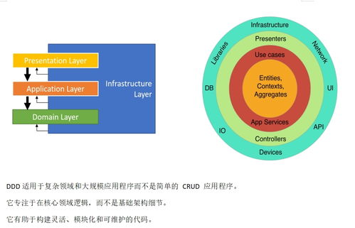 基于WinForm的混合架构开发框架 提升开发效率，节省时间成本