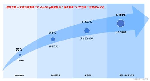 AI工作流的敏捷开发 持续创新与优化的艺术