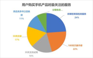 2022年中国电器服务市场洞察 优质服务如何省心更省钱