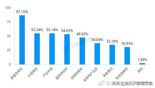 市场疲软下的消费者流向观察