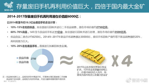巨头阿里押注回收宝，二手手机市场下半场战局再变 市场调查与未来玩法解析
