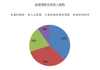 中欧血液透析需求差异分析 病因结构驱动市场格局分化