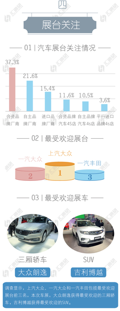 2019年齐鲁车展汽车市场消费习惯调查报告